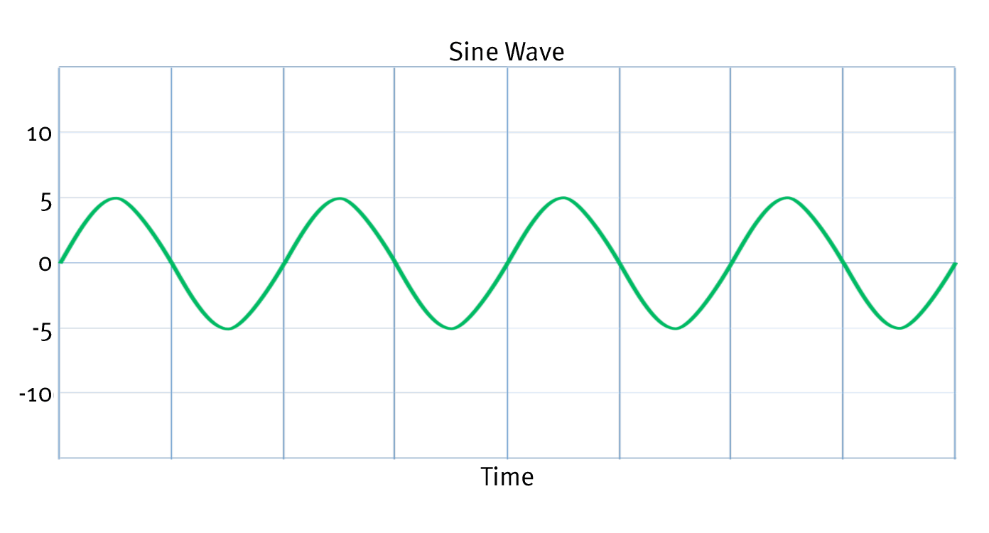 sine-wave-lg.gif