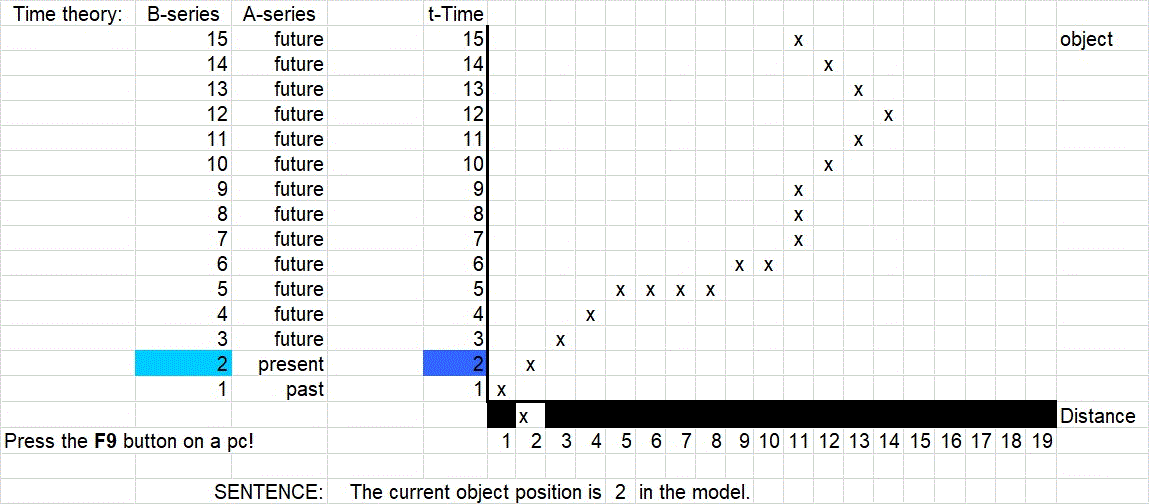 time-series2dim-present.gif