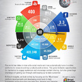Social media statisztika: 2015 tartalomsokkja