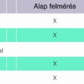 Újdonság: Komplex Állapotfelmérés, Gyógytornászaink Segítenek!