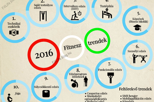 2016 Fitnesz trendek