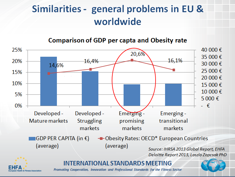 GDP_Obesity Eu fitness market.PNG