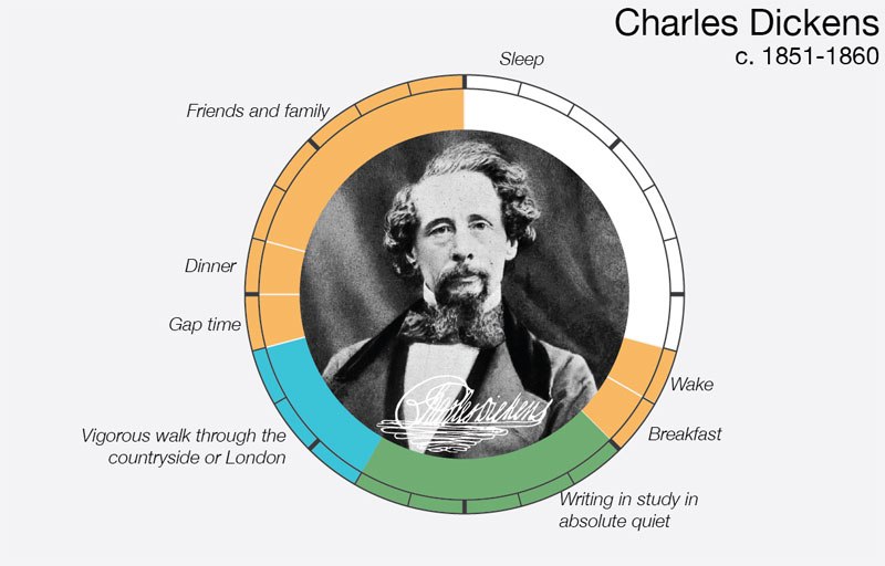 charles-dickens-daily-routine-creative-ritual.jpg