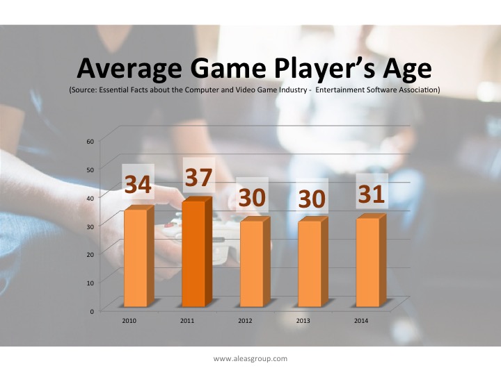 average_gameplayers_age.jpg