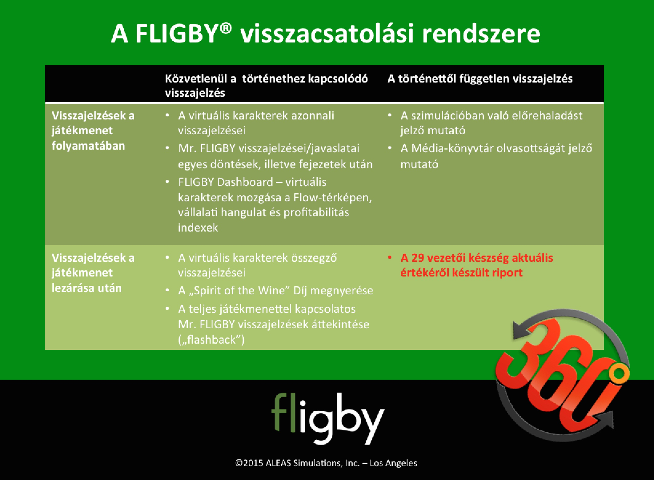 fligby-feedback-system-hu.jpg