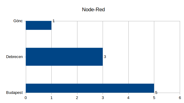 08-diagram_nodered-city.png