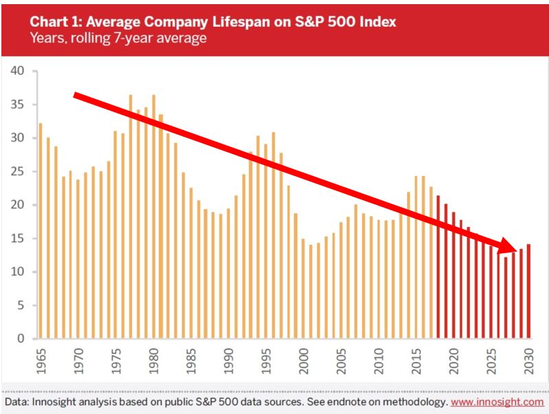 average_company_lifespan.JPG