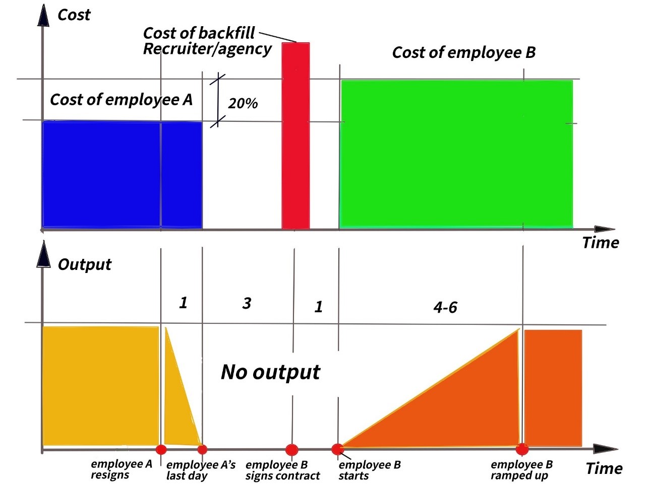 backfill_cost_and_performance.jpg