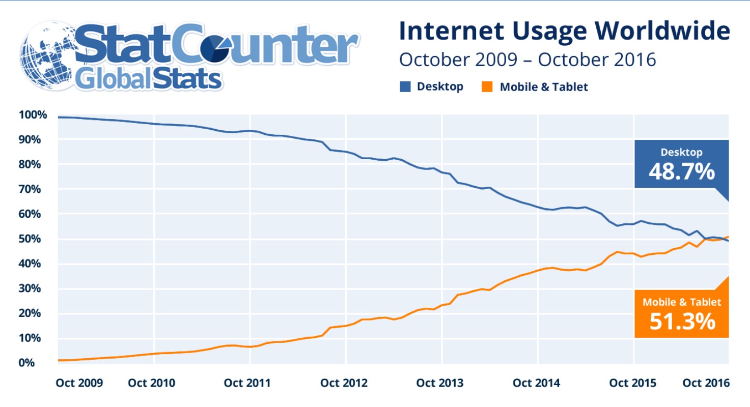 internet_usage_ww.jpg