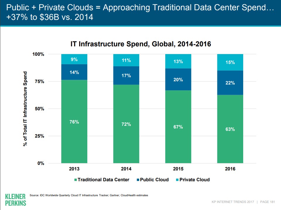 it_infrastructure_spend.jpg