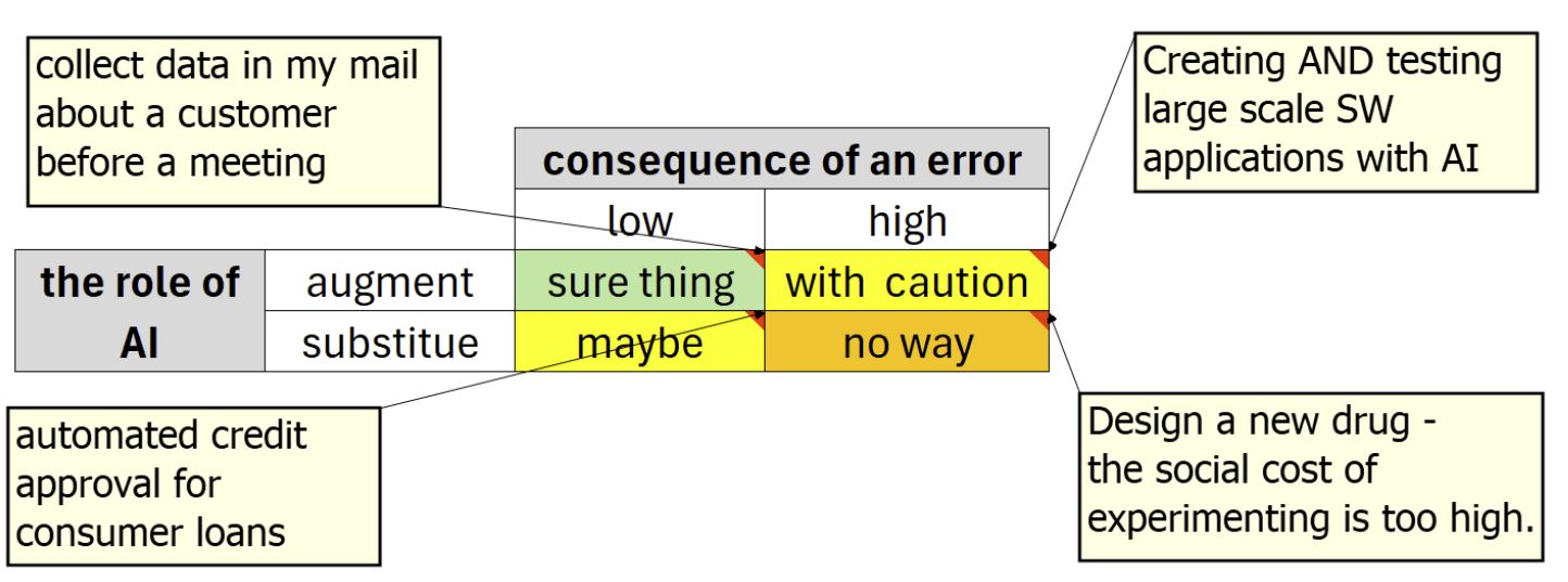 part_2_2x2_matrix.JPG