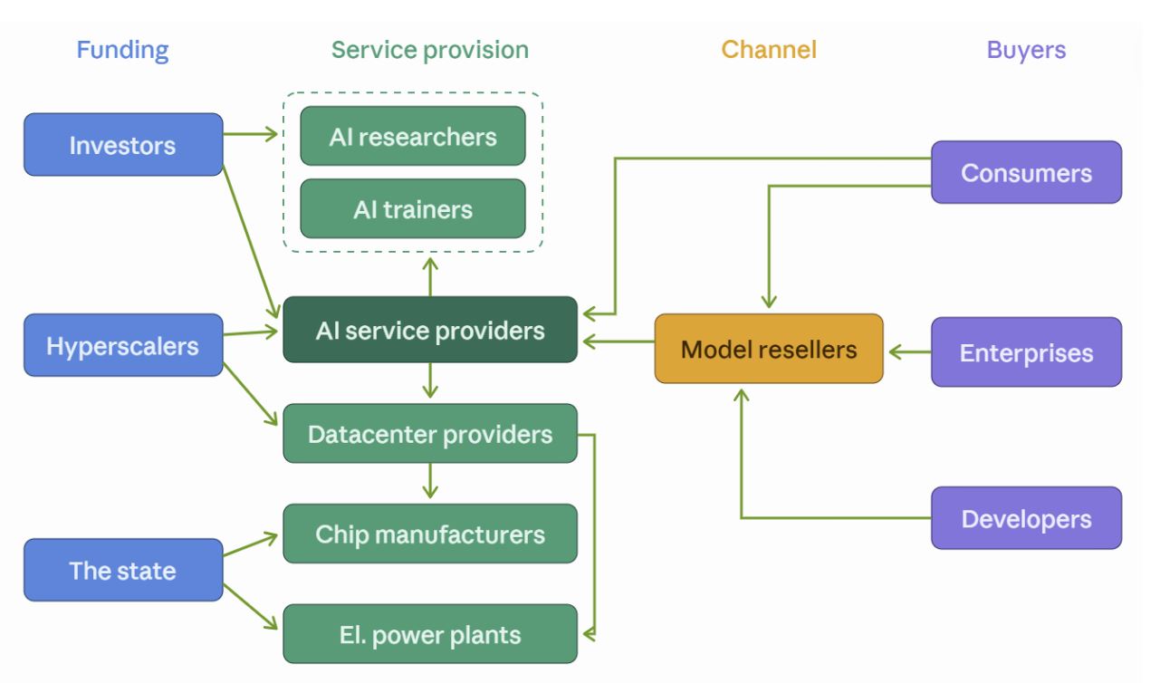 part_3-_value_chain.JPG