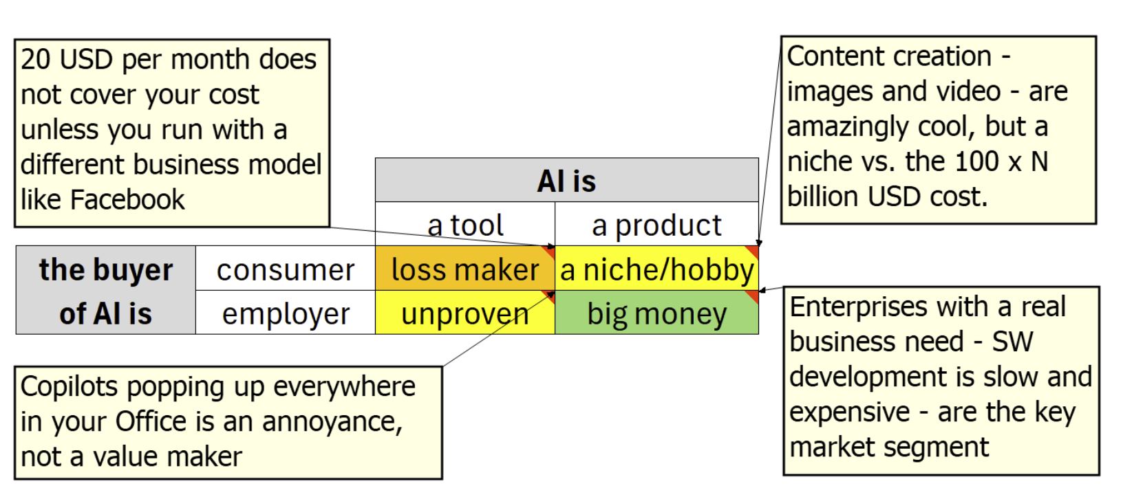 part_3_open_ai_rev_matrix.JPG