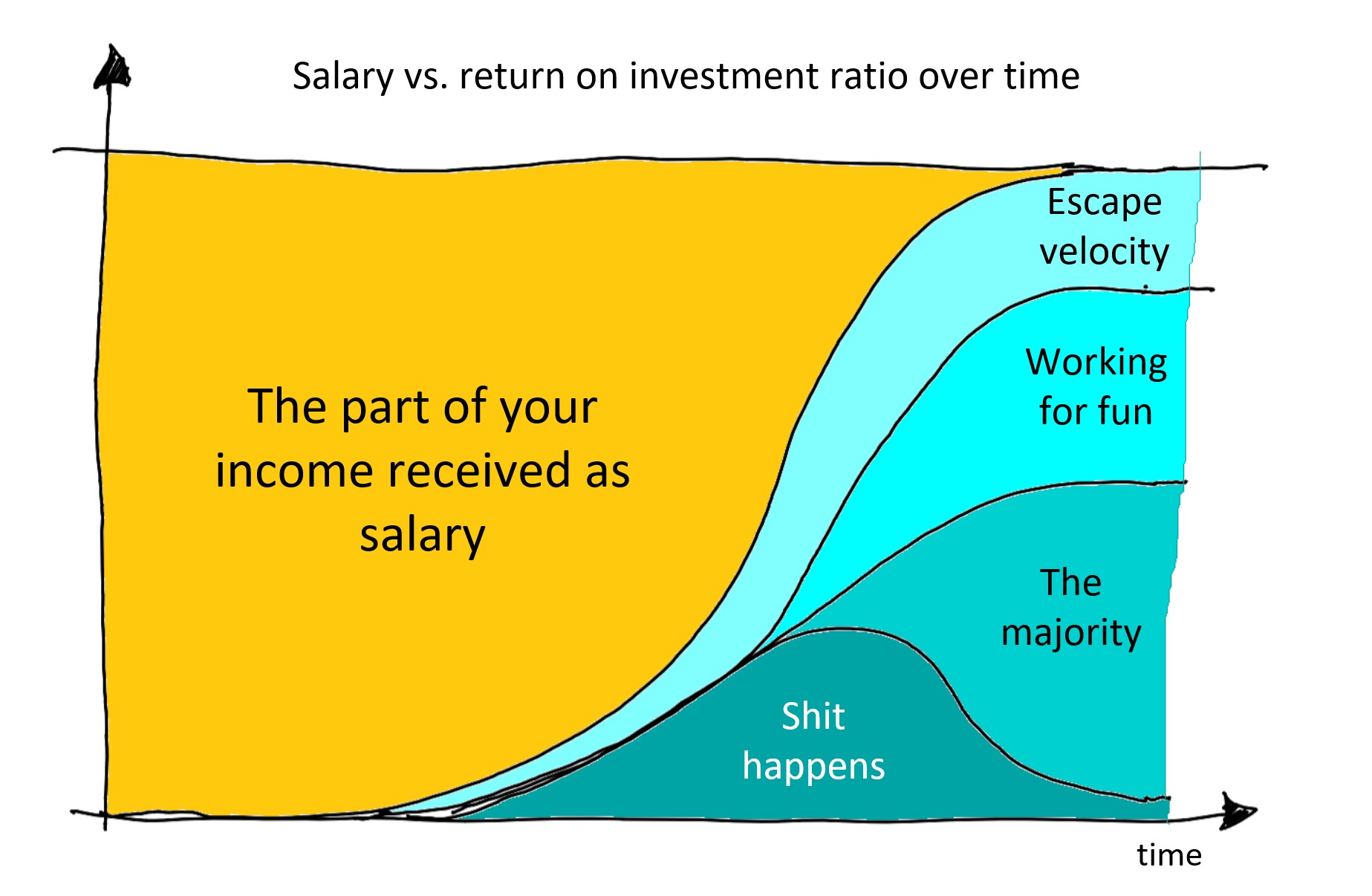 salary_vs_return_on_investment.jpg