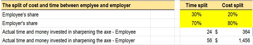 the_split_between_employee_and_employer.JPG