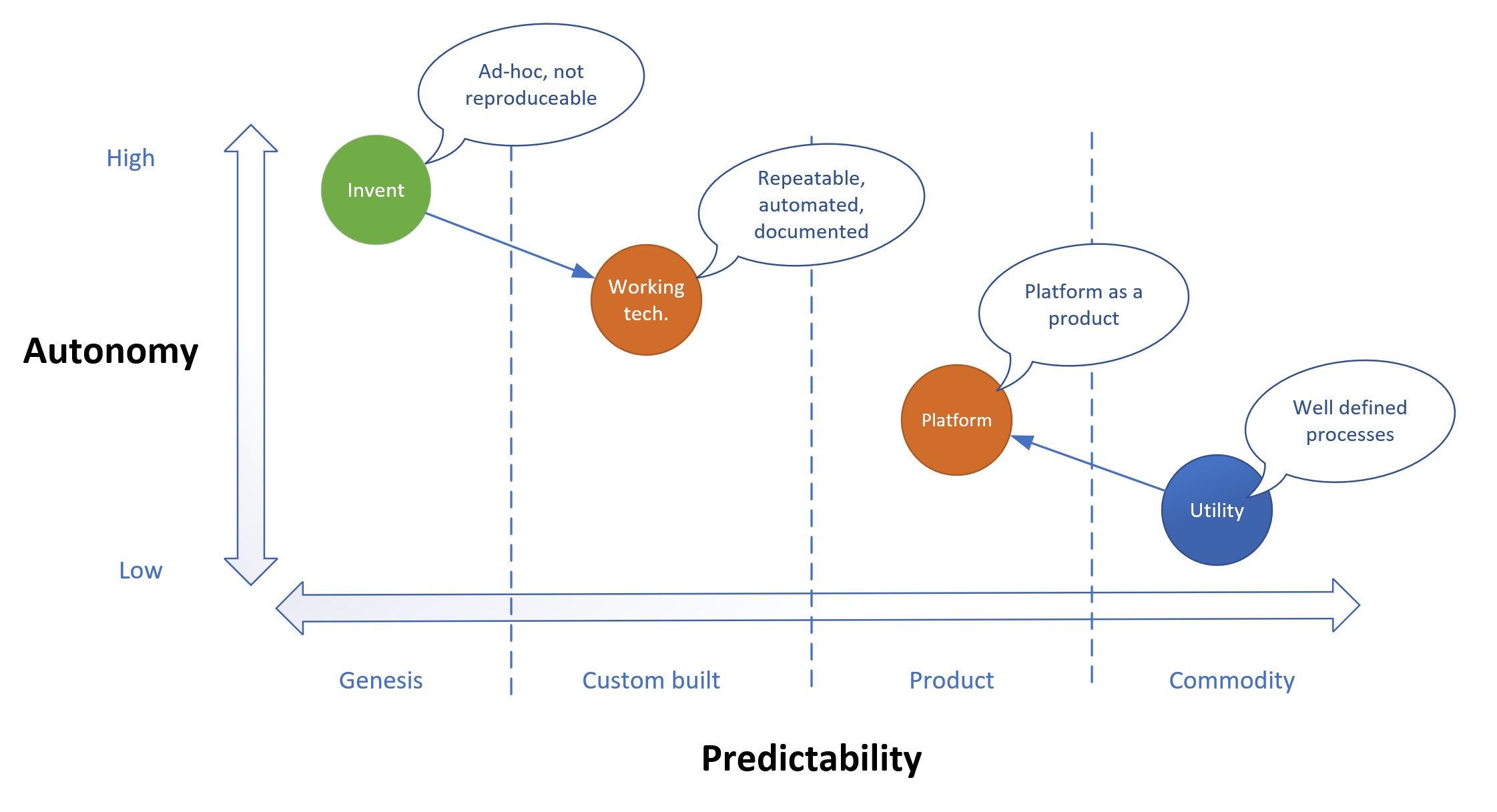 wardley_map.jpg