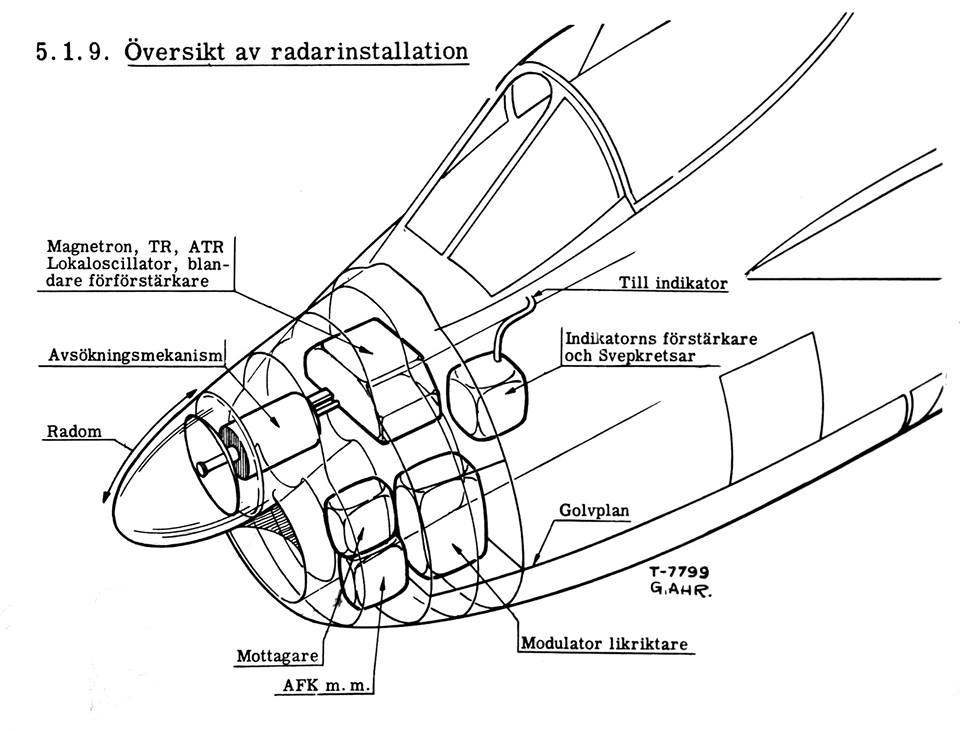 j29_radar_oversikt.jpg