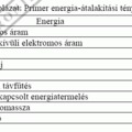 Vissza a gyökerekhez, avagy a primer energia