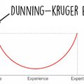A Dunning-Kruger hatás