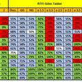 Hétvégi bajnoki műsor és RTFE tippek