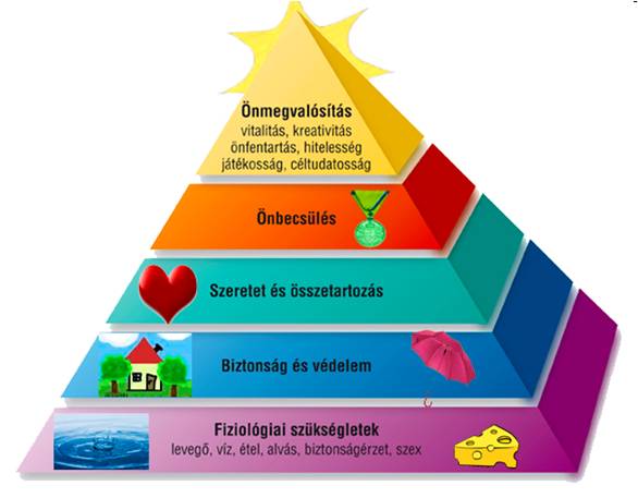 maslow_piramis.jpg