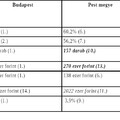 Pest megyei rövid gazdasági körkép