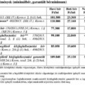 Munkavállalói jogok a közfoglalkoztatásban vs. a munka törvénykönyve szerint