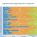 Szabó Imre: Ifjúsági munkanélküliség és a fiatalok foglalkoztatási helyzetének javítása, oktatásügyi összefüggéssel