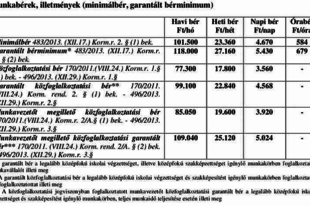 Munkavállalói jogok a közfoglalkoztatásban vs. a munka törvénykönyve szerint