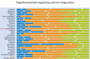 Szabó Imre: Ifjúsági munkanélküliség és a fiatalok foglalkoztatási helyzetének javítása, oktatásügyi összefüggéssel