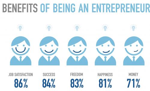 benefits-of-being-an-entrepreneur.jpg
