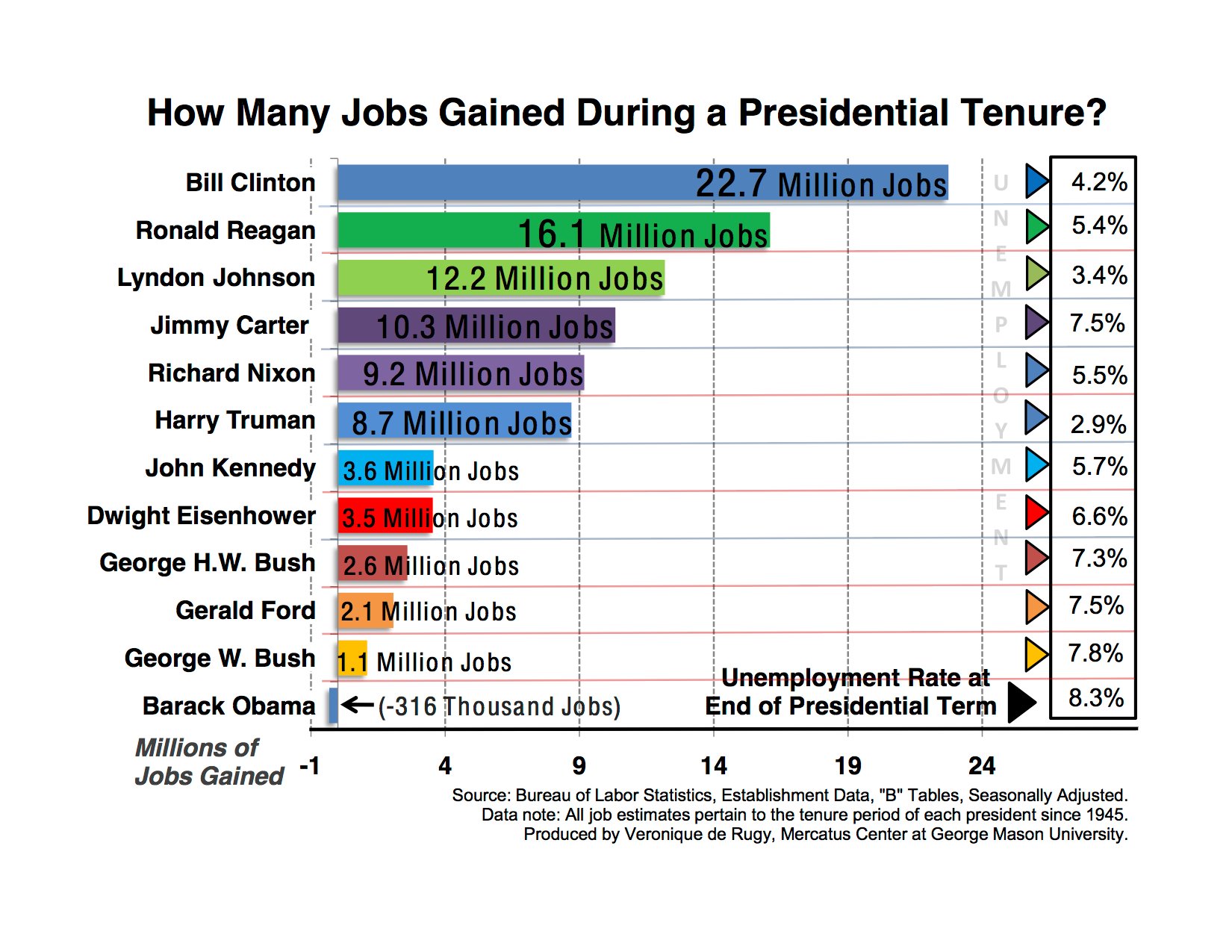 presidents-jobs-obama-to-truman.jpg