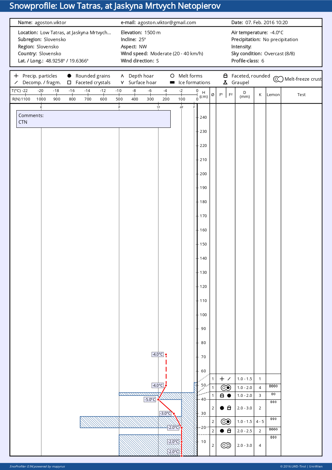 snowprofile_3118.png