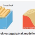 A lemeztektonika alapjai