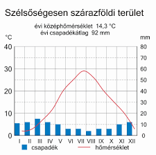 A mezőgazdasági termelés főbb ökológiai tényezői | Sulinet Tudásbázis