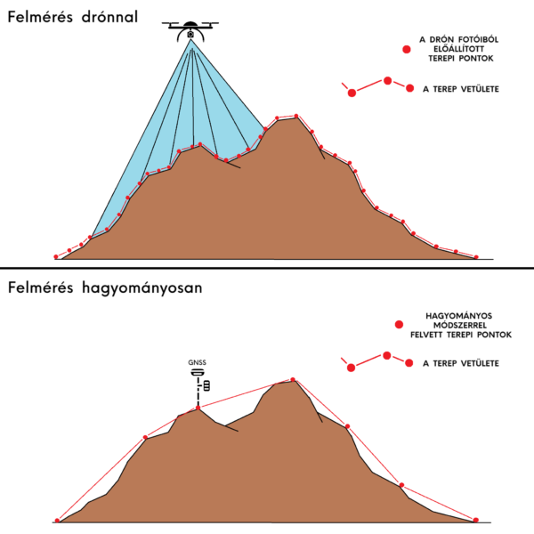 felmeres-dronnal-vs_-hagyomanyos-geodezia-600x600.png