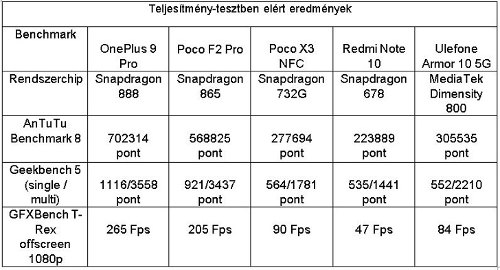 oneplus-9-pro-bench.jpg