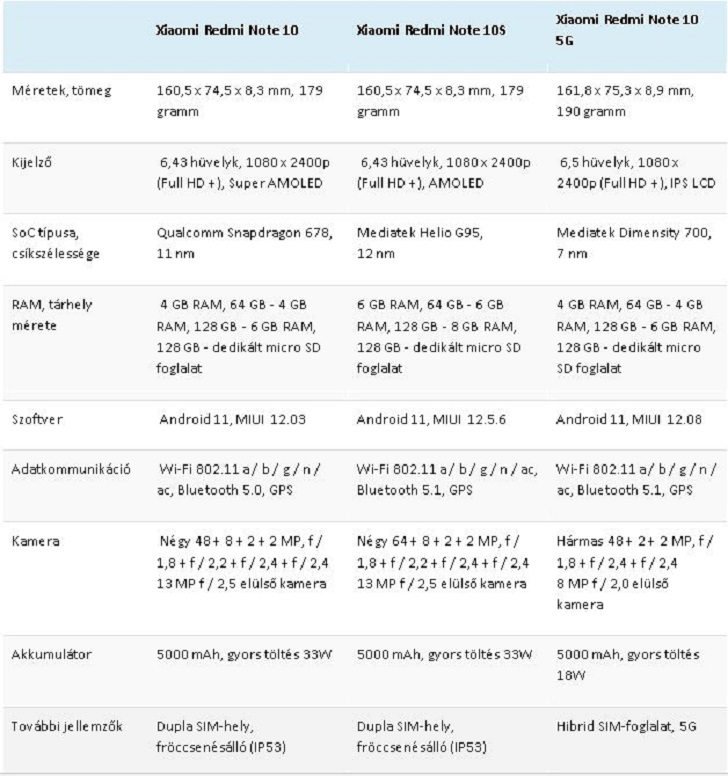 redmi-note-10s-vs-redmi-note-10-5g-spec.jpg