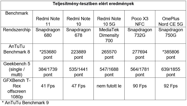 xiaomi-redmi-note-11-benchmark-teszt.JPG
