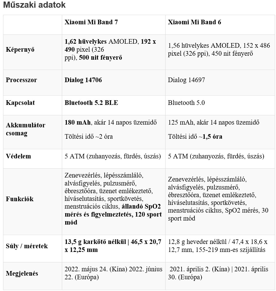 xiaomi-smart-band-7-tablazat.jpg