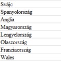 Foci EB - nyolcaddöntők párosítása (17 meccs után)