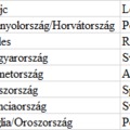 Foci EB - nyolcaddöntők párosítása (12 meccs után)