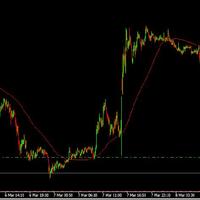 Forex átverés