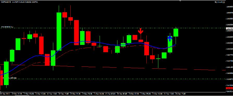 ML_RSI_indicator_20121213_3.PNG