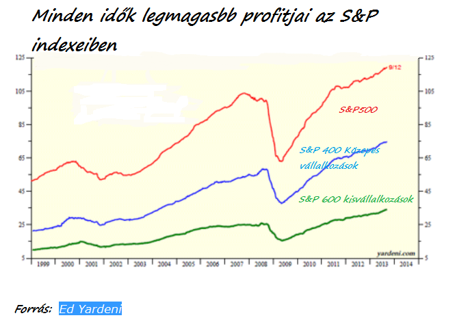 S_P_profitok.png