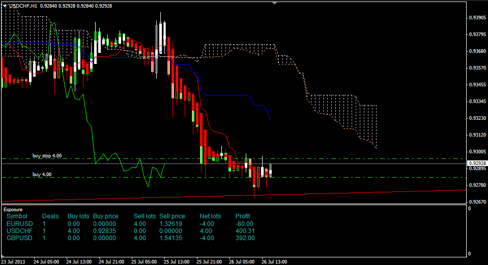 USDCHF_20130726.PNG
