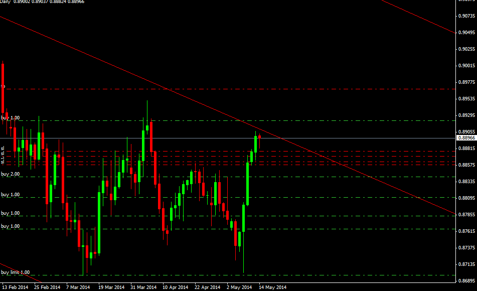 USDCHFpozicio_epites_eloadasra_20140514.png