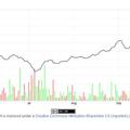 83% hozam eddig a bitcoinon 5 hónap alatt