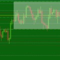 EUR/USD heti pivot szintek