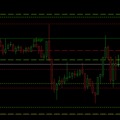 EUR/USD heti pivot szintek